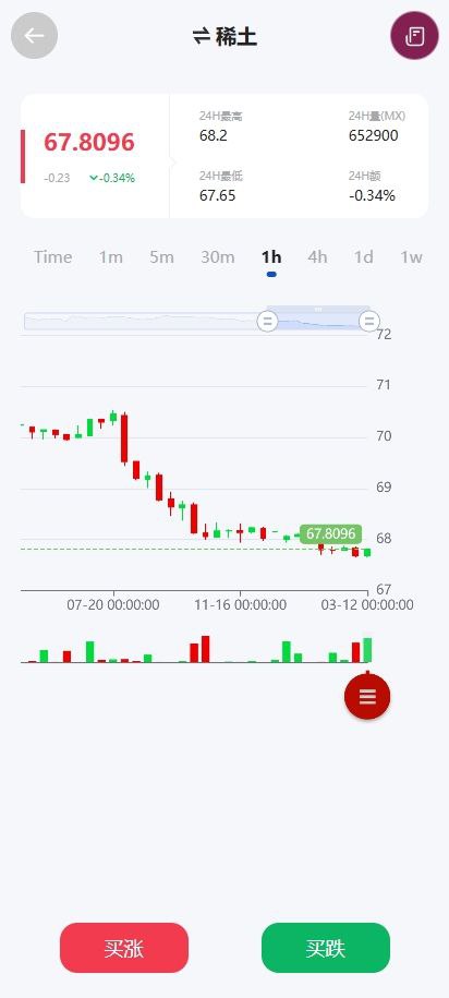 最新开发期货交易市场，全开源带前端源码